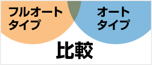 給湯器 オート・フルオート違い