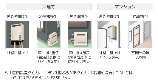 設置タイプの確認画像