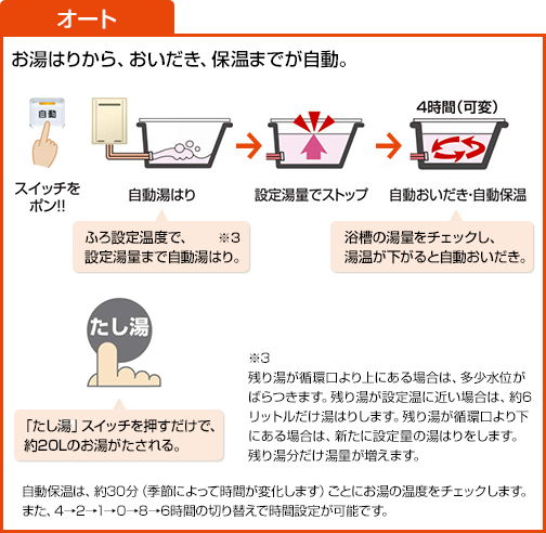 オート