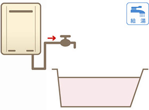 給湯専用タイプ