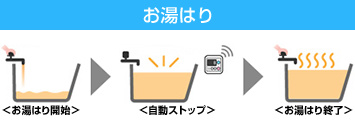 お湯はり