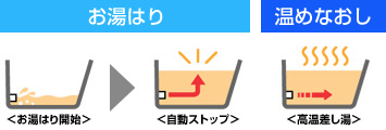 お湯はり・あたため直し