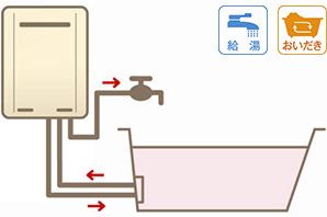 ガスふろ給湯器(追い炊き機能付き)