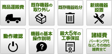 エコジョーズ基本交換工事内容