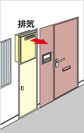 PS標準設置型(前方排気タイプ)