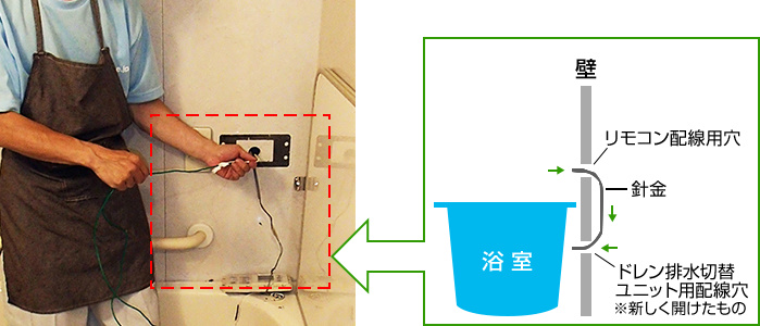 新しく開口した穴に配線を通します