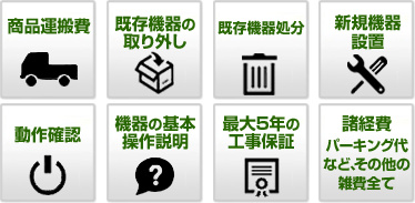 商品運搬費、既存機器の取り外し、既存機器処分、戦鬼機器設置、動作確認、機器の基本操作説明、最大5年の工事保証、諸経費