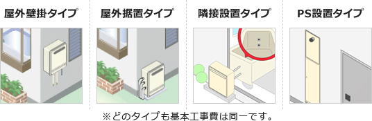 屋外壁掛けタイプ、屋外据置タイプ、隣接設置タイプ、PS設置タイプ、どのタイプもガス給湯器の基本工事費は同一です。