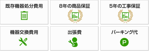 既存機器処分費用・8年の商品保証・5年の工事保証・機器交換費用・出張費・パーキング代