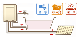 給湯暖房熱源機から選ぶ
