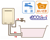 ふろ給湯器(お湯はり+追い焚き+エコジョーズ)の工事費用|ガス給湯器タイプ