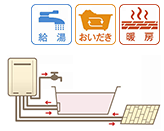給湯暖房熱源機(お湯はり+追い焚き+床暖房)の工事費用|ガス給湯器タイプ