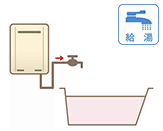 給湯専用