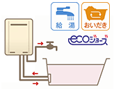 ふろ給湯器 エコジョーズ
