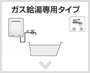 ガス給湯専用タイプ