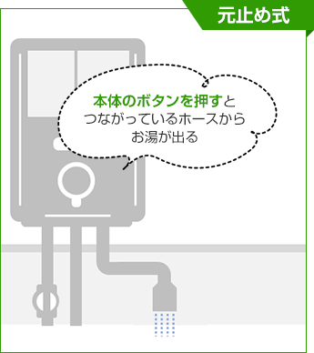 元止め式