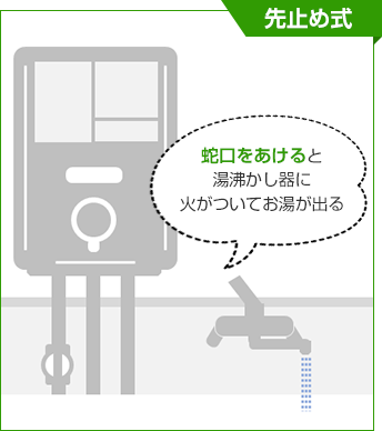 先止め式