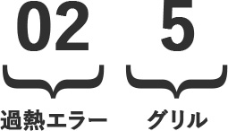 エラーコードの表示例｜ノーリツ ビルトインガスコンロの故障・不具合