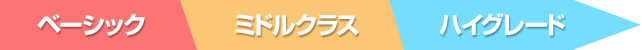 ベーシック、ミドルクラス、ハイグレード