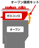 オーブン接続キット