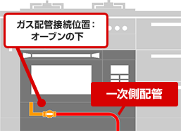ガス配管接続位置がオーブンの下