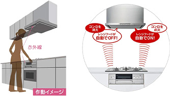 震度4以上の揺れを検知して自動で停止する感震停止機能