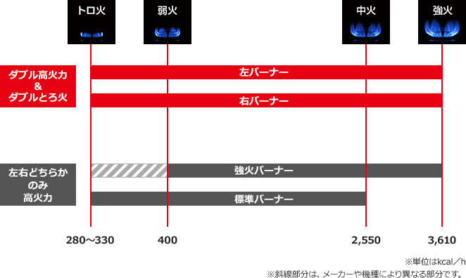 スタンダードな3口コンロ