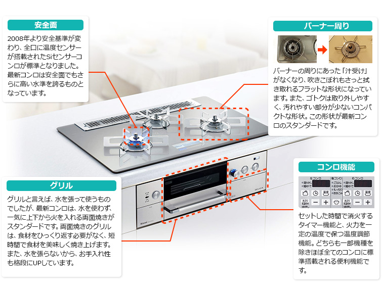 機能や特徴