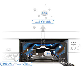 グリルクリーンモード