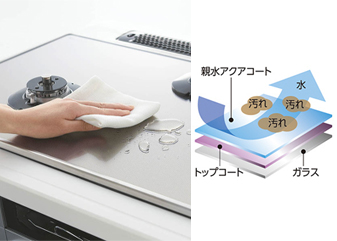 ノーリツ ノーリツは水だけで汚れが落とせる