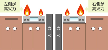 左右どちらかのみ高火力