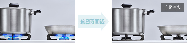 消し忘れ消火機能