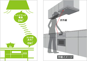 付け忘れ・消し忘れの心配がない「コンロ連動」機能