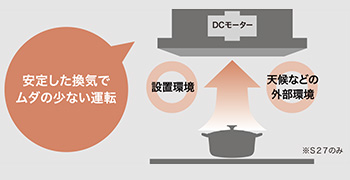 消費電力を抑えた家計にやさしい省エネ設計