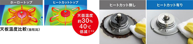 ヒートカットトップ