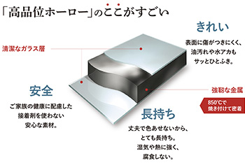 「毎日のお掃除は「高品位ホーロー」でラクラク