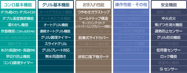 機能表