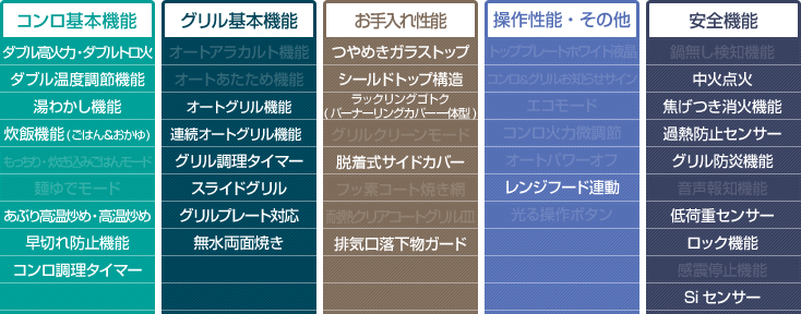 機能表