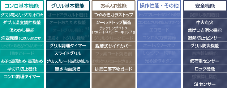 Fami ファミ 親水ガラストップ 性能