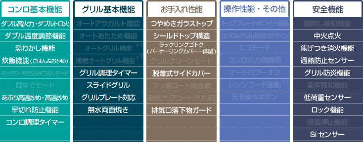 機能表