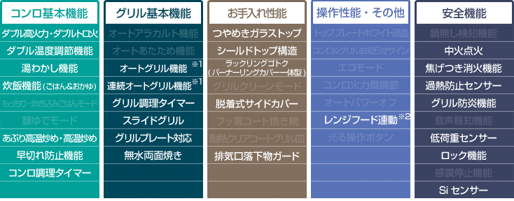 Fami ファミ つやめきガラストップ 性能