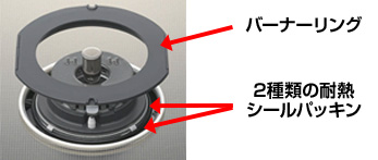 シールドトップ構造