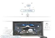 グリルクリーンモード