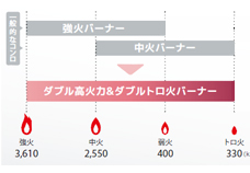 ダブル高火力&ダブルトロ火