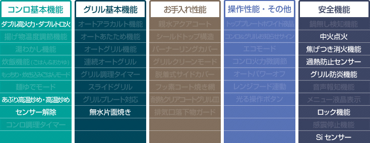 メタルトップシリーズ性能表