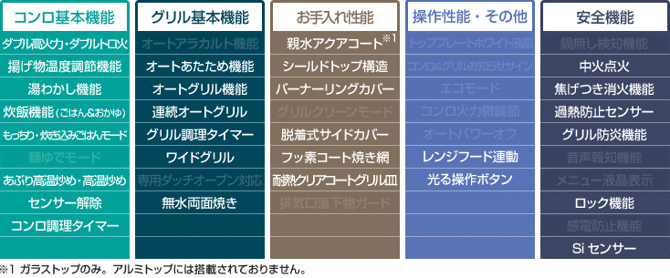 ピアットライト性能表