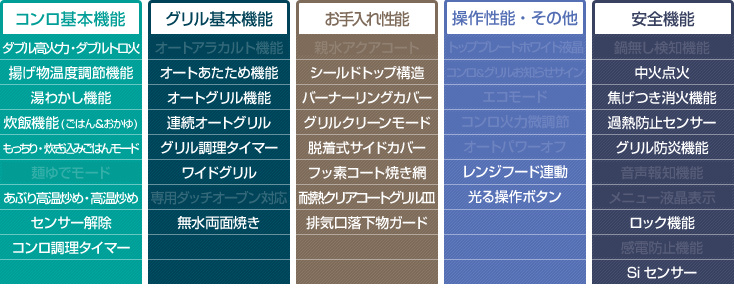 ピアットラックリーナ性能表