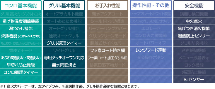 メタルトップシリーズ性能表