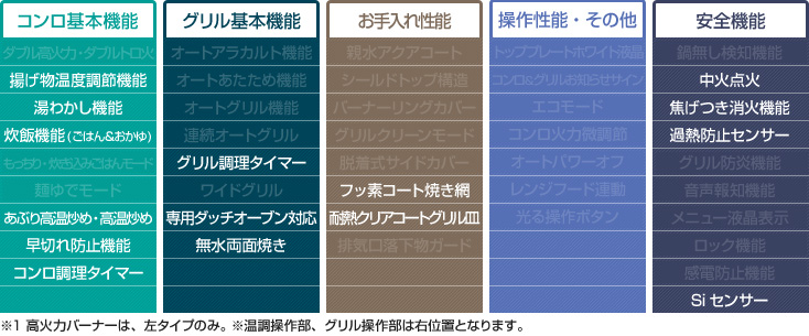 S-Blink +do スタイリッシュブリンク プラスドゥ 性能