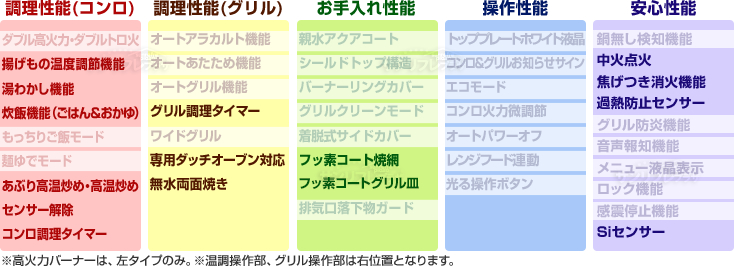 S-Blink +do スタイリッシュブリンク プラスドゥ 性能